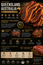 Healthy High-Protein Grass-Fed Beef Brisket! 🥩🌿-Joy