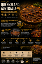 Healthy High-Protein Grass-Fed Beef Brisket! 🥩🌿-Joy